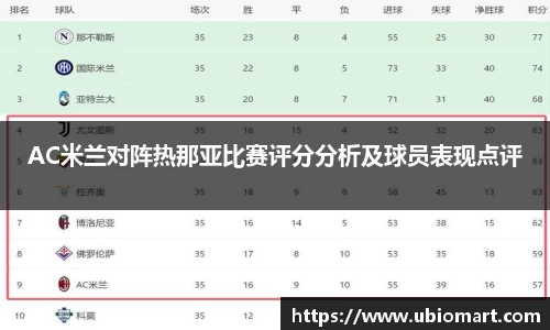 AC米兰对阵热那亚比赛评分分析及球员表现点评