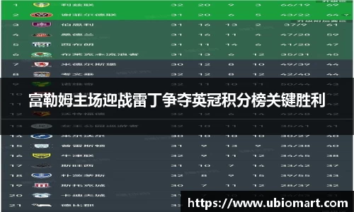 富勒姆主场迎战雷丁争夺英冠积分榜关键胜利